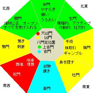 傷門|奇門遁甲の八つの門についての解説と奇門遁甲の意味について